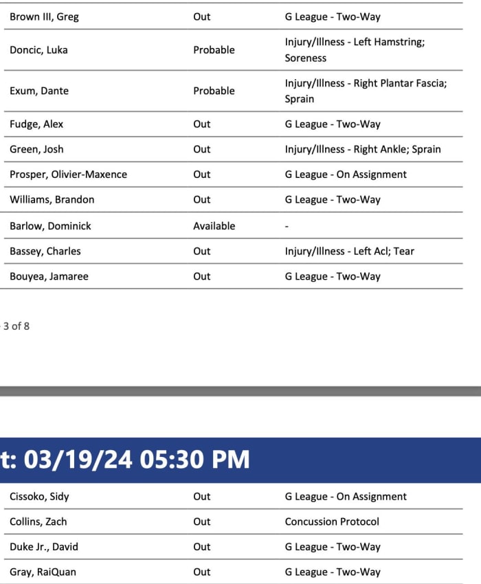 NBA's official injury report 